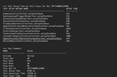 Salesforce Test Classes & Code Coverage: A Complete Guide 2025 ...