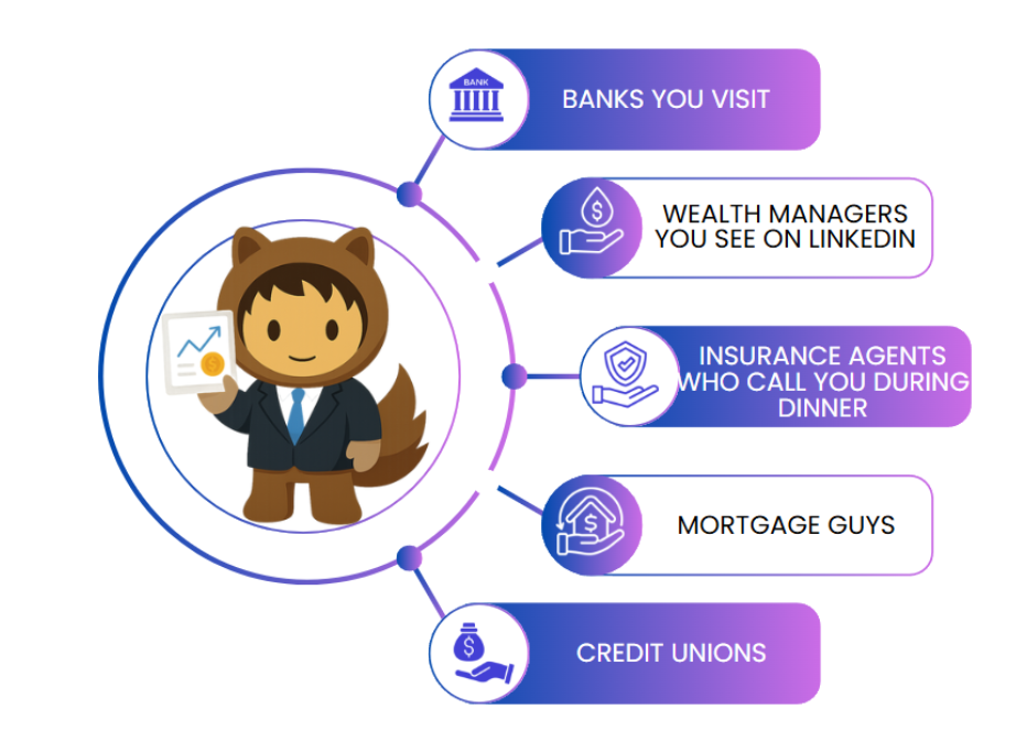 Salesforce Financial Services Cloud