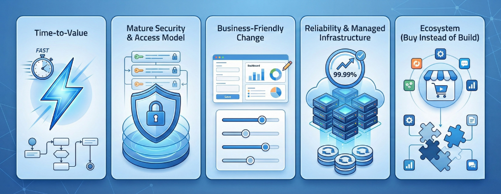 What you’re really paying for with Salesforce